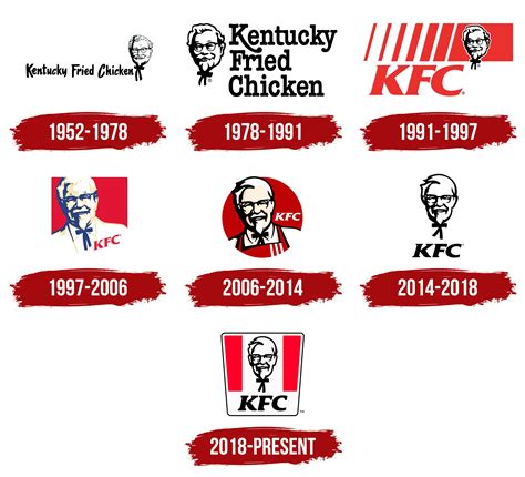 The KFC Mascot's Secret Recipe for Success